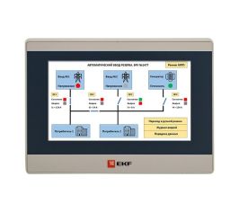 Панели оператора (HMI)