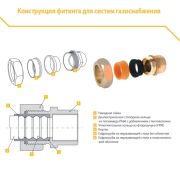 Труба гофр. из нерж.стали SS304 15A, отожженная в оболочке желтая, 50м