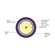 Кабель коаксиальный RG 6 LSZH (100м) 75 Ом не распространяющий горение Польша
